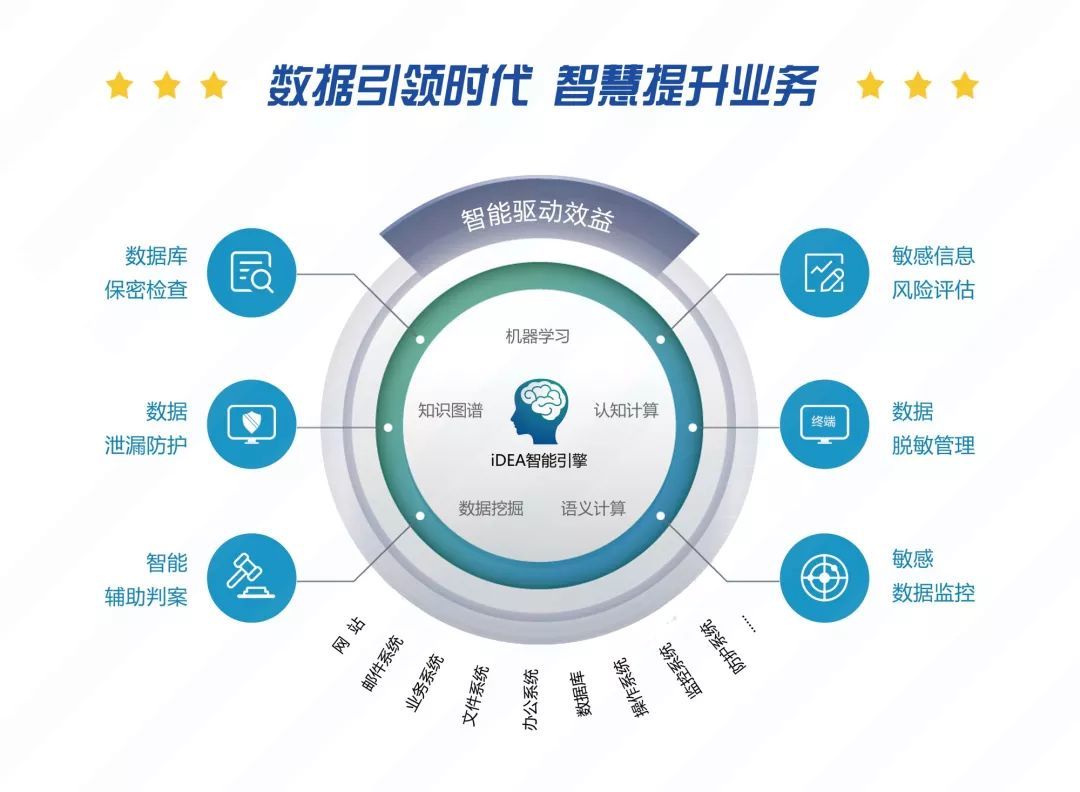 【创业SHOW】微视频|杭州世平:人工智能技术在数据治理领域的应用